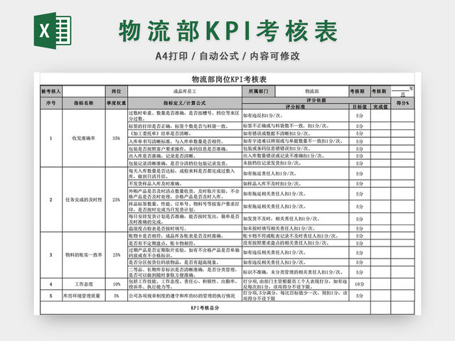 物流部KPI绩效指标考核表EXCEL模板