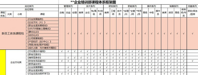 企业培训课程体系框架EXCEL模板