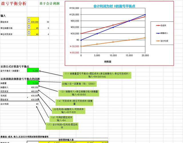 盈亏平衡分析表损益表设计EXCEL模板