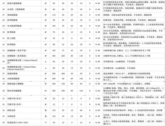 家庭装修预算报价表明细表EXCEL模板