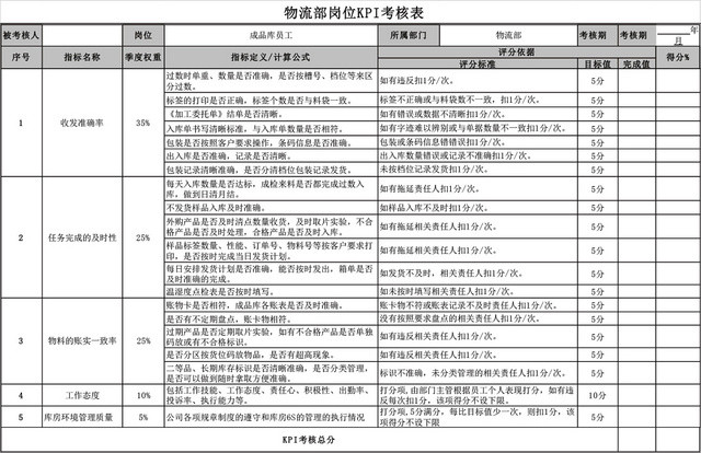物流部KPI绩效指标考核表EXCEL模板