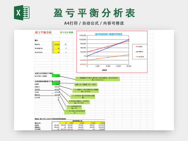 盈亏平衡分析表损益表设计EXCEL模板