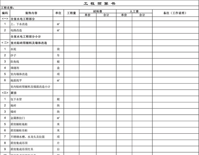 家庭装修预算明细表EXCEL模板