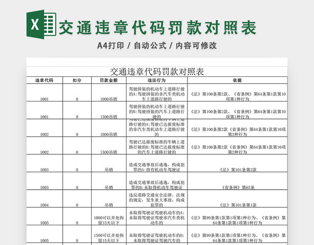 交通违章代码罚款对照表EXCEL模板