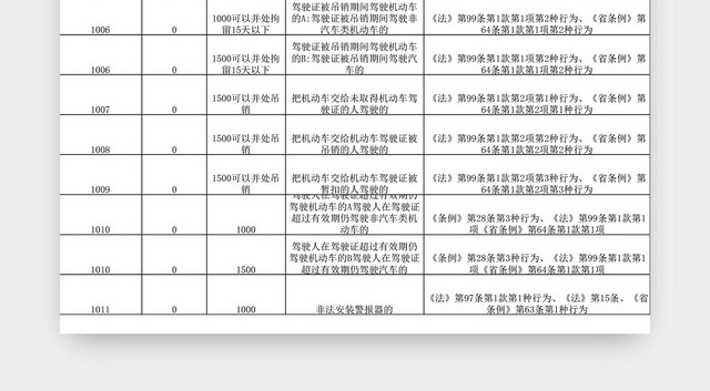 交通违章代码罚款对照表EXCEL模板