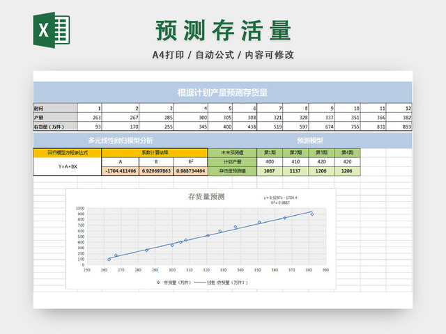 计划产值预测存货量