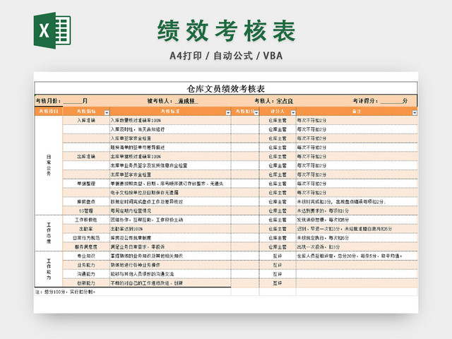 人员绩效考核表