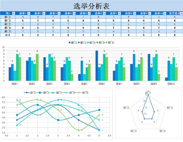 选举分析表