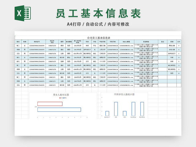 员工基本信息表