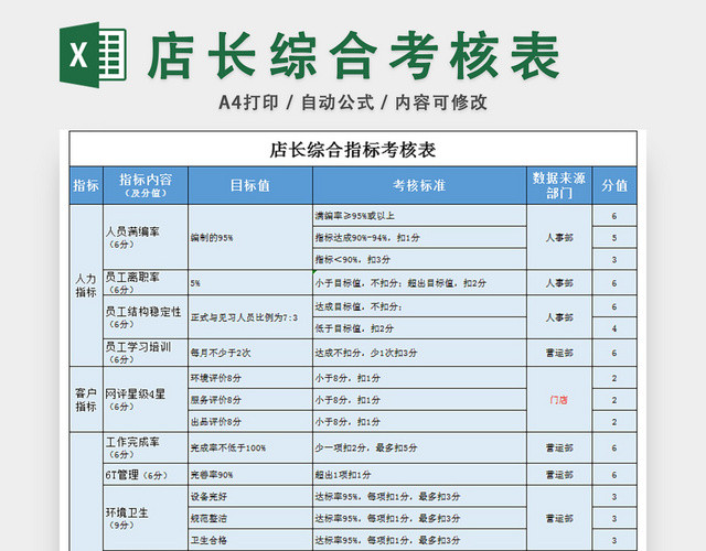餐饮店长绩效考核表