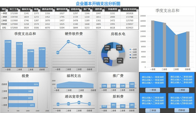 开销支出分析