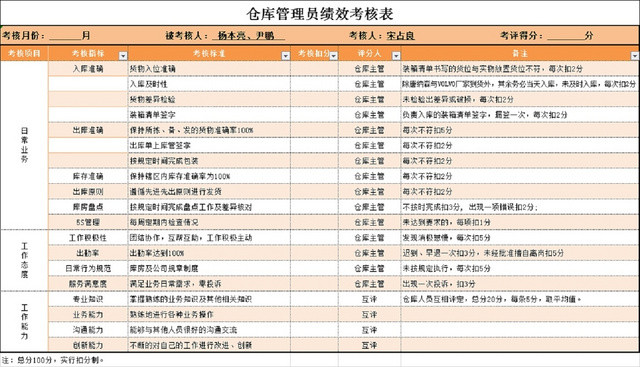 人员绩效考核表