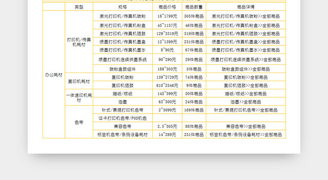 行政管理办公用品清单EXCEL表