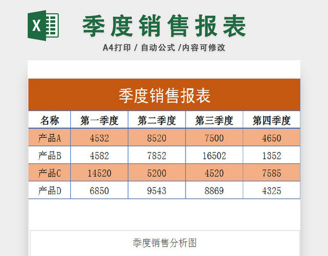 企业公司季度销售报表图表