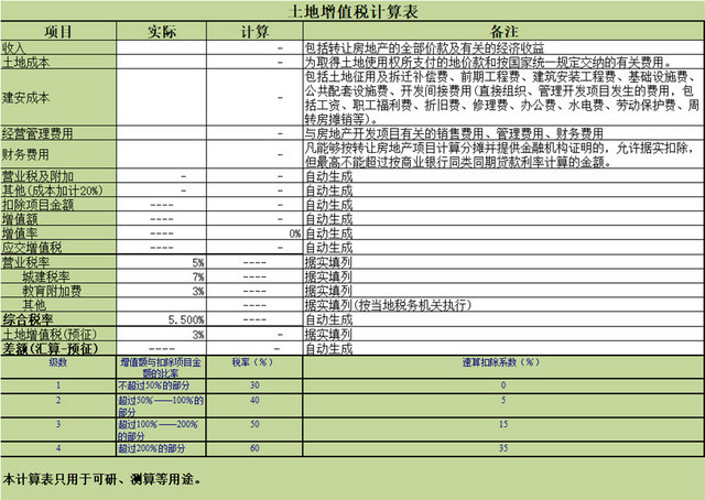 土地增值税计算表
