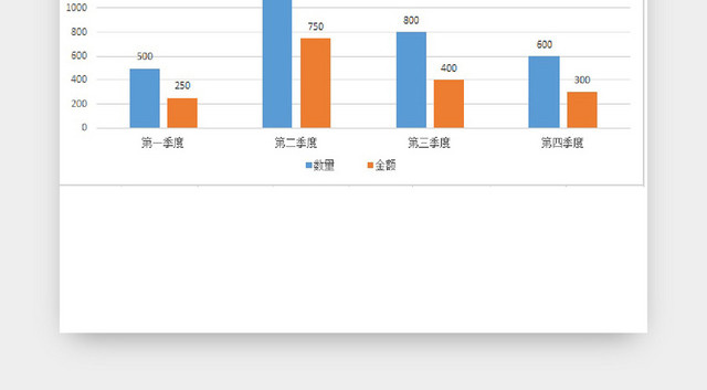 企业公司季度销售报表