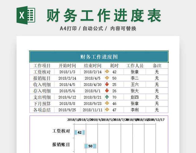 财务工作进度表
