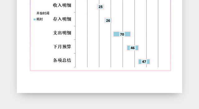 财务工作进度表