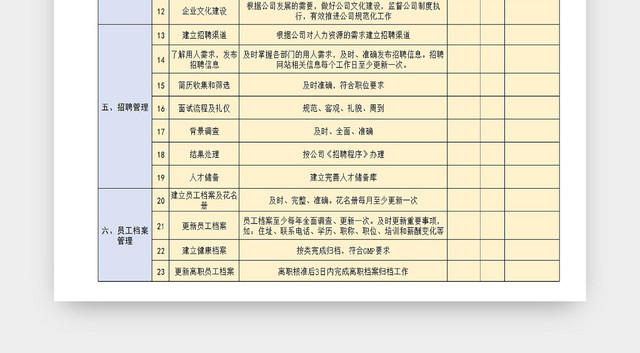 企业绩效考核统计表