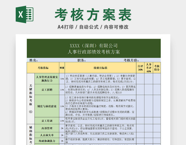 企业绩效考核详细规划表