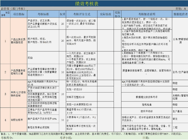 公司管理人员绩效考核统计