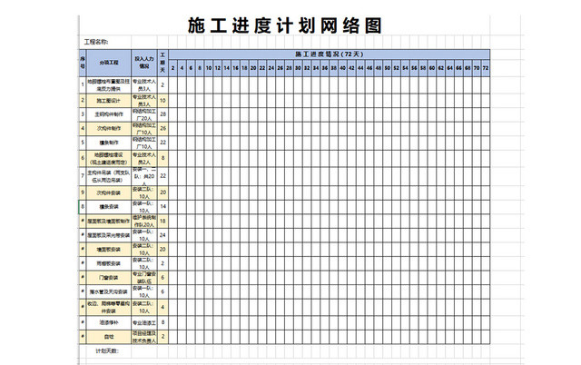 施工计划网络图