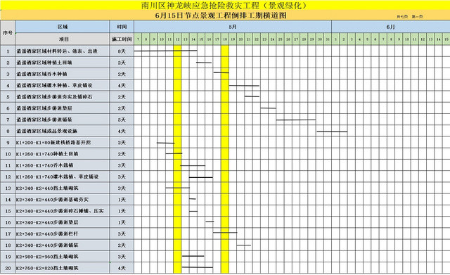 工程时间安排计划表