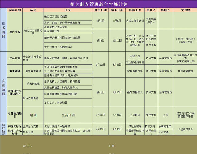 软件实施计划表