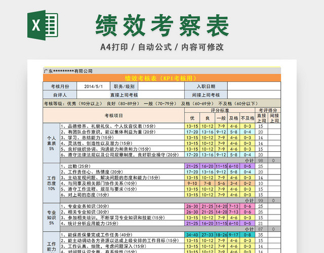 公司员工绩效审查表