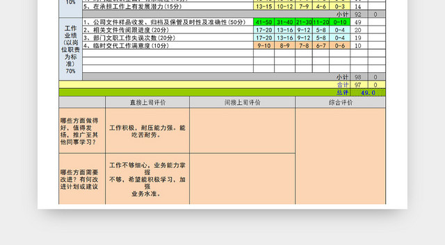 公司员工绩效审查表