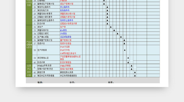 企业项目进度统计表