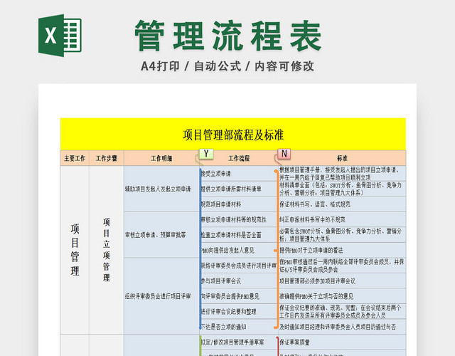 企业工作流程详情表