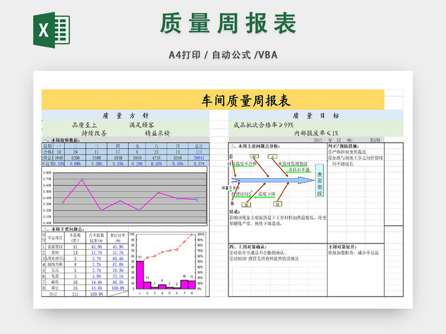 公司质量周报统计表