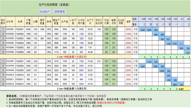 生产单元基础信息详情表