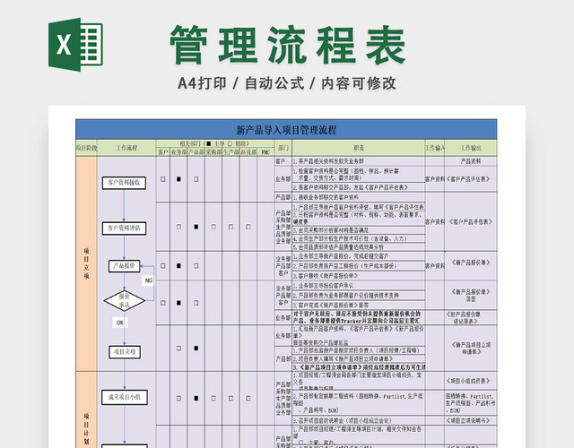 项目管理流程详情表