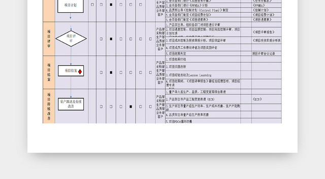 项目管理流程详情表