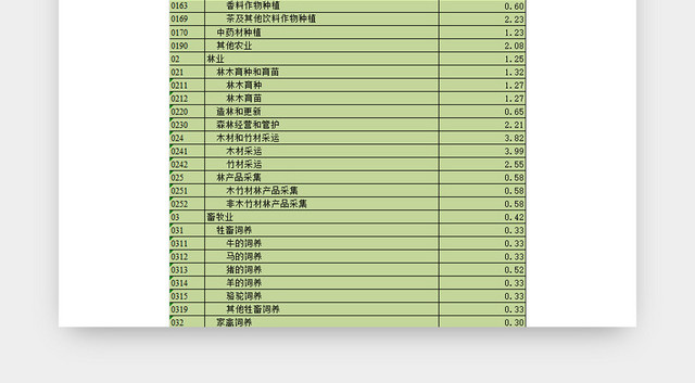 增值税税负成本发票EXCEL表