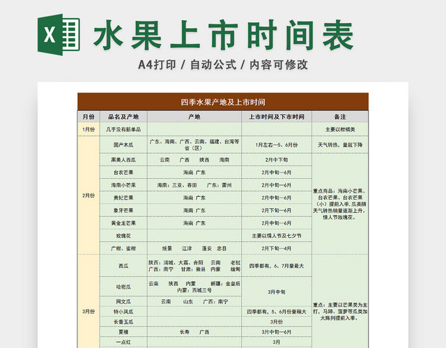 水果上市时间计划表
