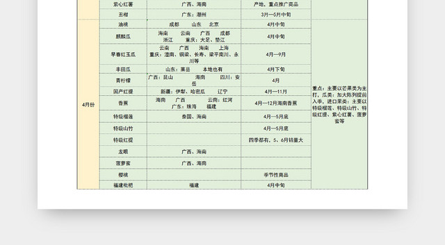 水果上市时间计划表