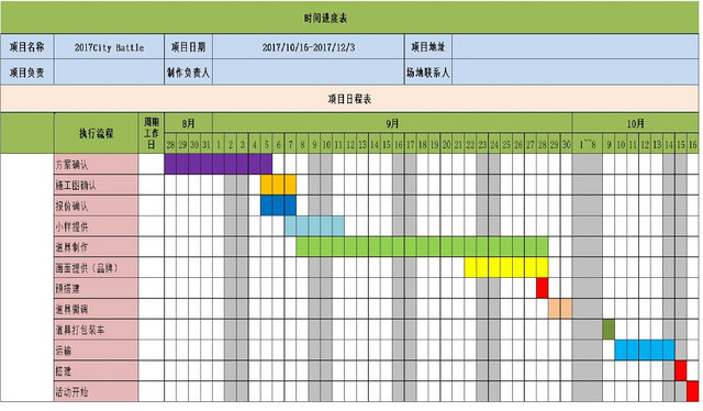 企业项目进度详情统计表