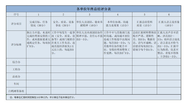 年终工作总结表