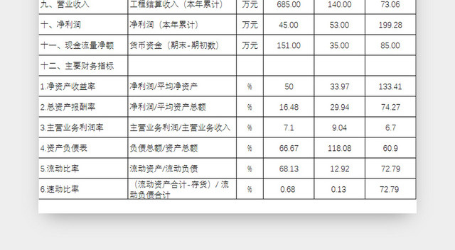 简约风近年财务状况表EXCEL模板