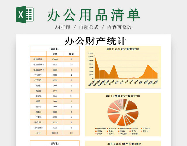 行政管理部门办公用品财产统计清单EXCEL表