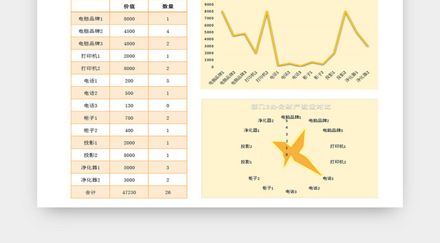 行政管理部门办公用品财产统计清单EXCEL表