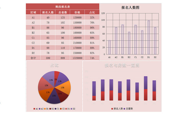 行政管理购房买房报名EXCEL表