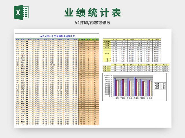 销售业绩统计表