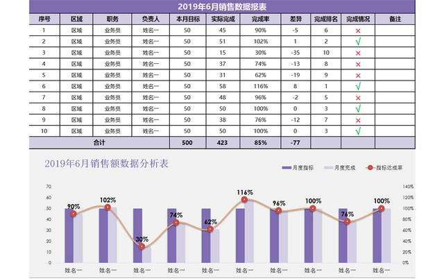 紫色销售数据报表EXCEL模板