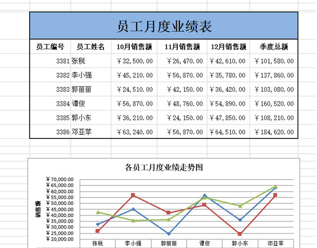 员工业绩表