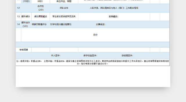 培训中心教师绩效考核表