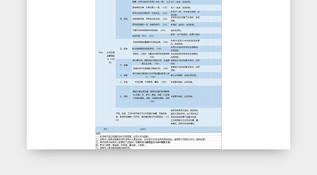 店长绩效考核